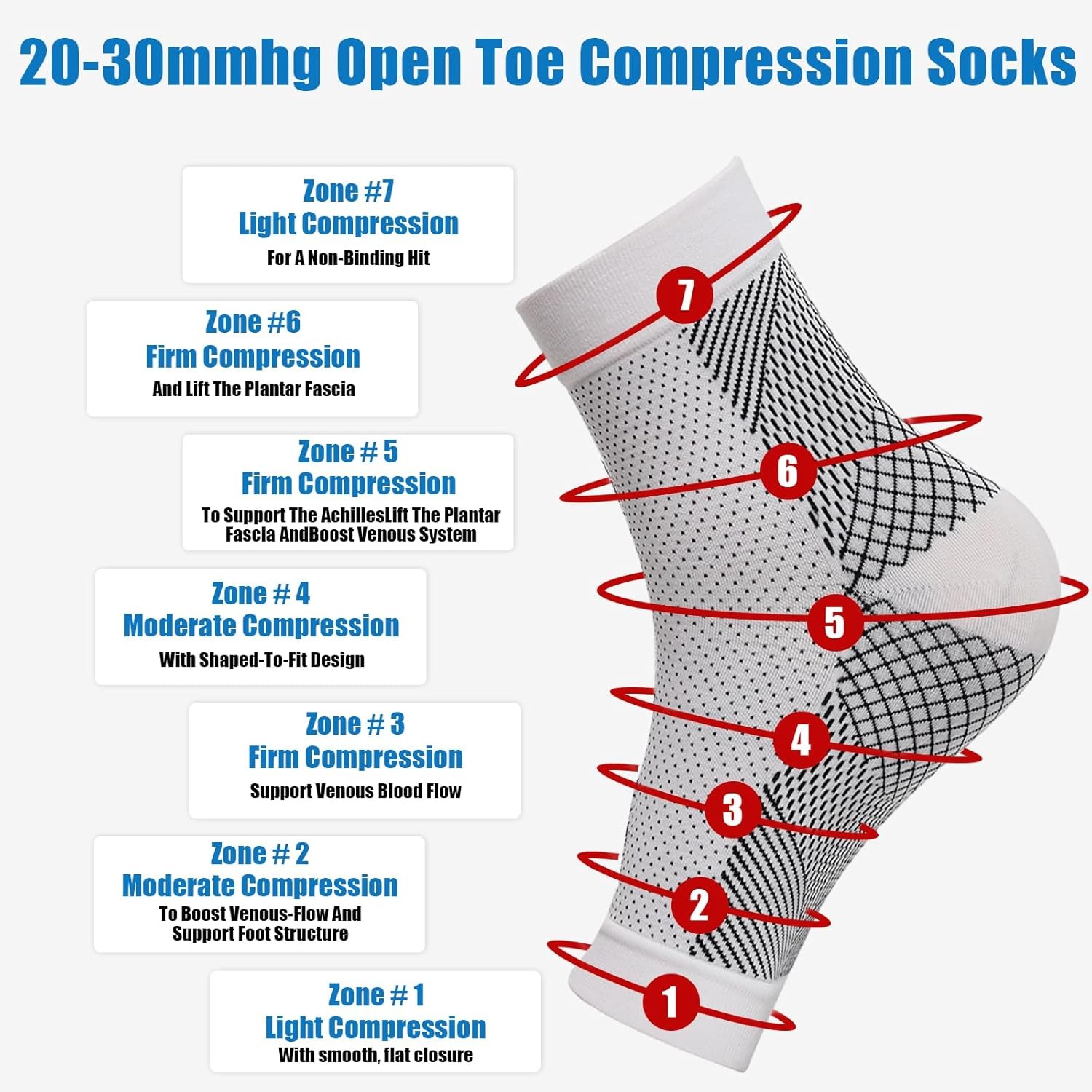 1pair Neuropathy Socks, Ankle  - đánh giá và giá Ankle Brace Sock